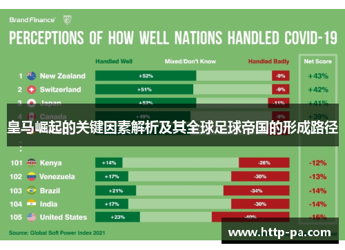 皇马崛起的关键因素解析及其全球足球帝国的形成路径